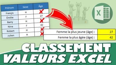 Comment extraire les plus petites et plus grandes valeurs avec Excel ? Les fonctions PETITE.VALEUR() et GRANDE.VALEUR()