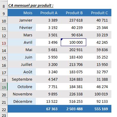 Excel formation - suivre les modifications fichier - 10