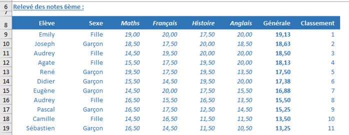 Excel formation - Calcul de moyenne - 01