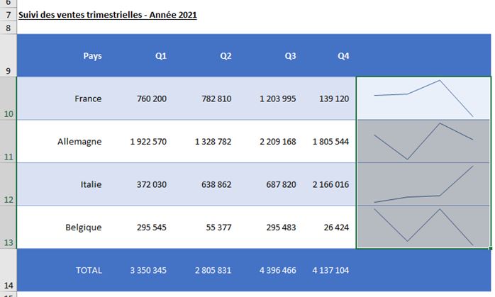 Excel formation - sparklines - 09