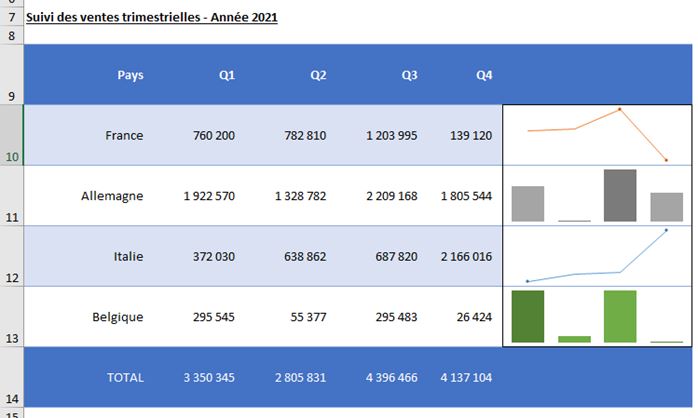 Excel formation - sparklines - 15