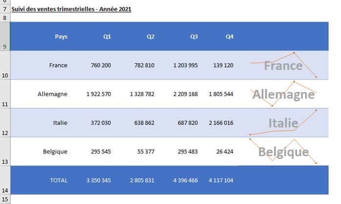 Excel formation - sparklines - 16