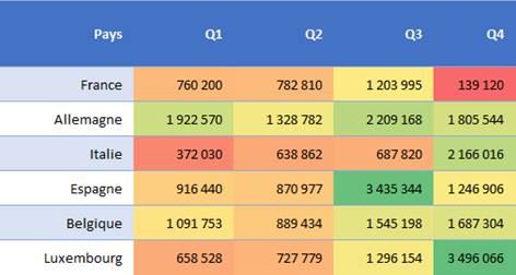 Excel formation - mini-graphiques 2 MFC - 01