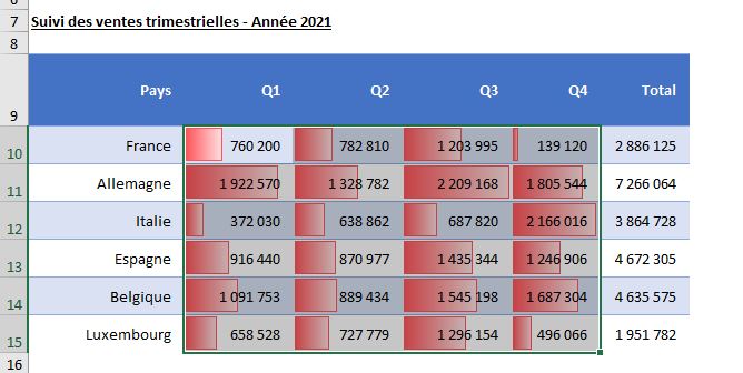 Excel formation - mini-graphiques 2 MFC - 05