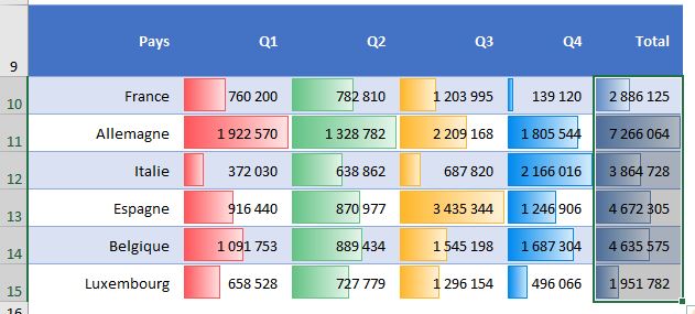 Excel formation - mini-graphiques 2 MFC - 06