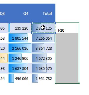 Excel formation - mini-graphiques 2 MFC - 08