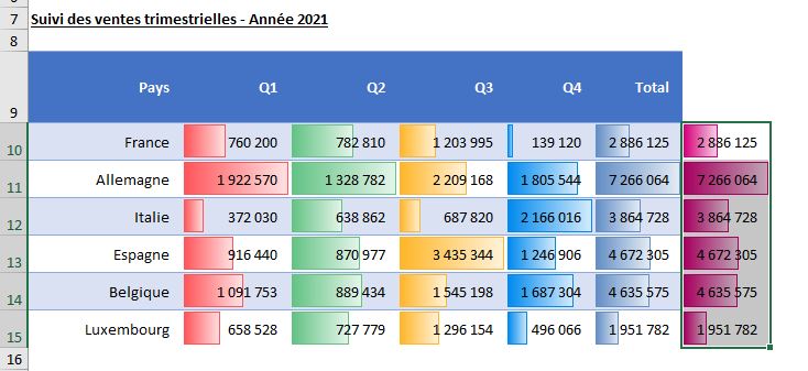 Excel formation - mini-graphiques 2 MFC - 10