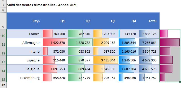 Excel formation - mini-graphiques 2 MFC - 13