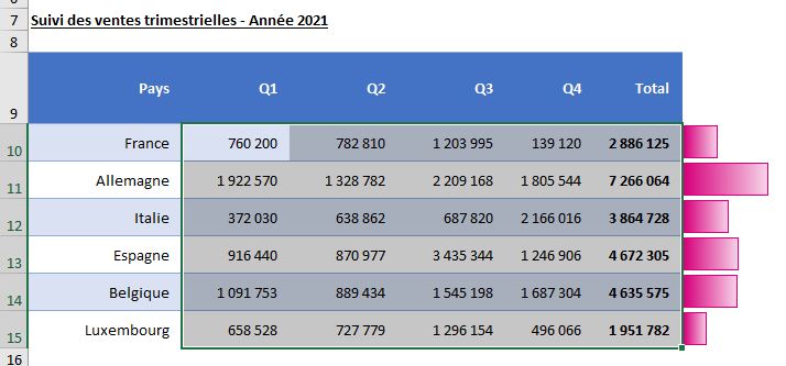 Excel formation - mini-graphiques 2 MFC - 15