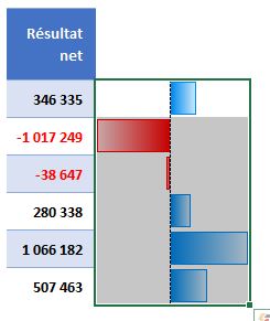 Excel formation - mini-graphiques 2 MFC - 16