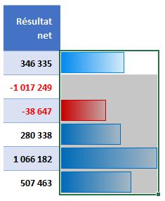 Excel formation - mini-graphiques 2 MFC - 19