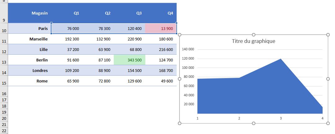 Excel formation - mini-graphiques évolués - 03