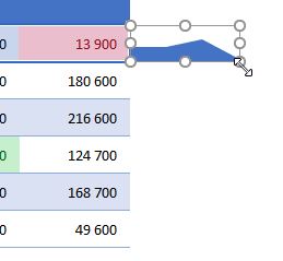 Excel formation - mini-graphiques évolués - 10