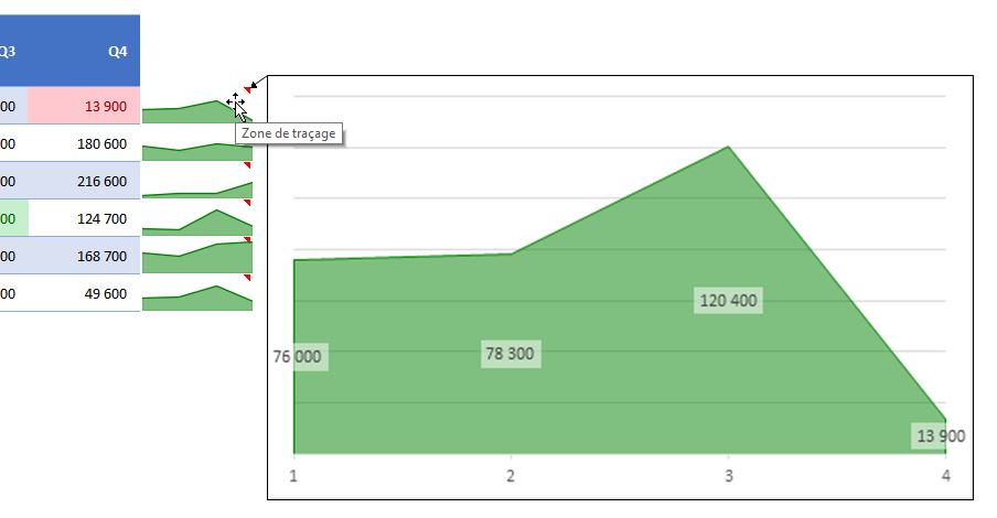 Excel formation - mini-graphiques évolués - 28