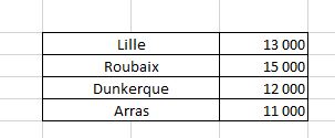 Excel formation - pas de fusion - 15