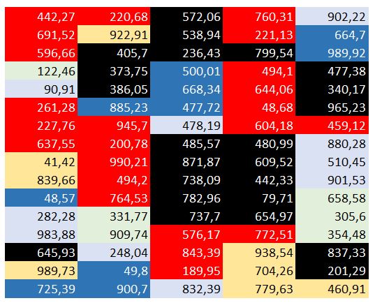 Excel formation - somme couleur - 01