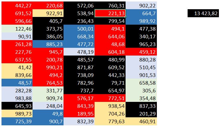 Excel formation - somme couleur - 07