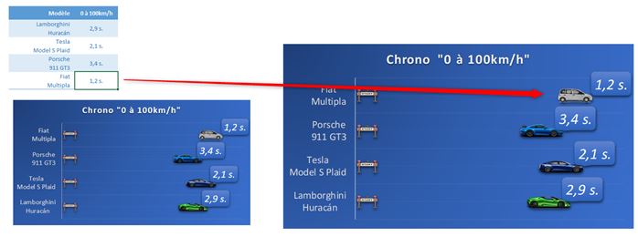 Excel formation - Appareil photo Excel - 13