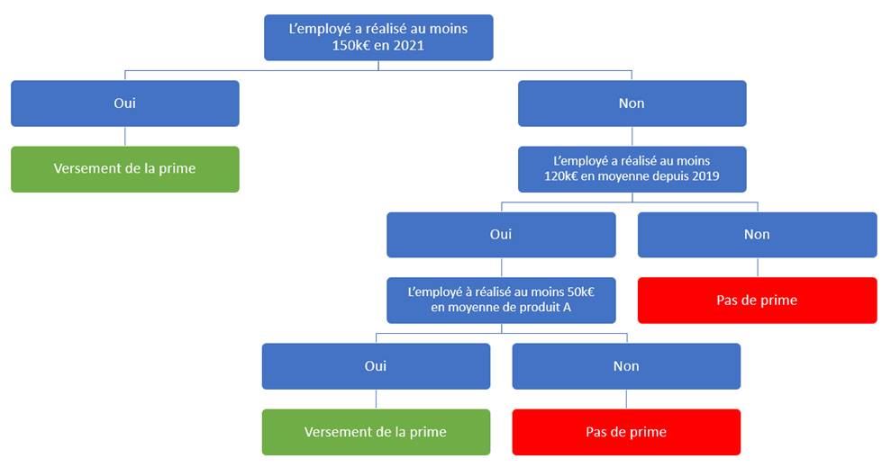 Excel formation - la fonction si par l'exemple - 08