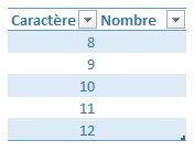 Excel formation - Compter cellules nombre caractères - 02