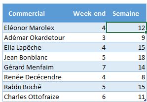 Excel formation - est ce un week end - 12