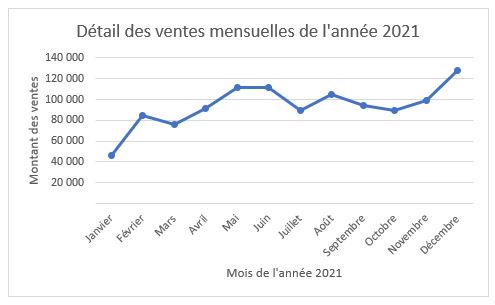 Excel formation - courbe tendance - 04