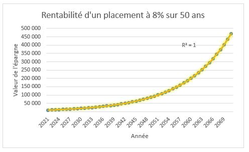 Excel formation - courbe tendance - 12