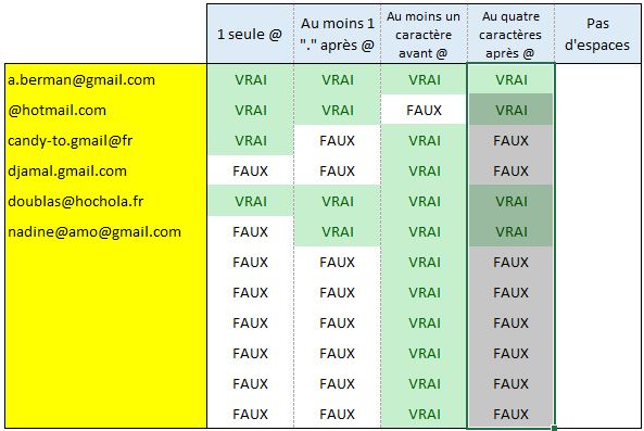 Excel formation - vérifier email - 07