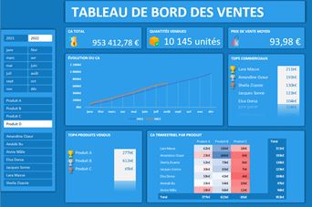 Excel formation - TDB Ventes - 01