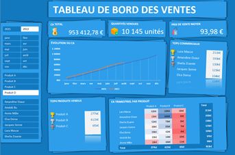 Excel formation - TDB Ventes - 02