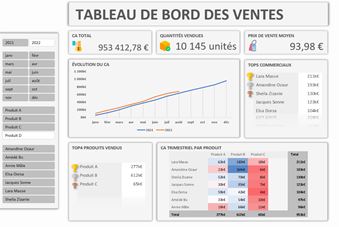 Excel formation - TDB Ventes - 03