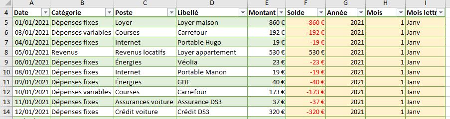Excel formation - Budget Familiale - 01