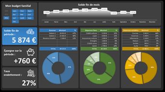 Excel formation - Budget Familiale - 02