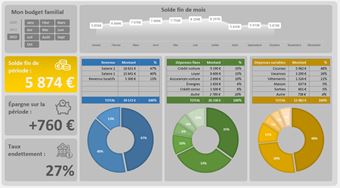 Excel formation - Budget Familiale - 03