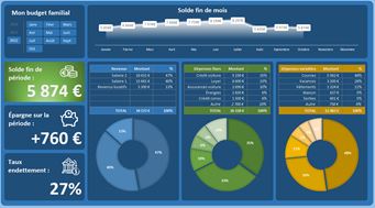 Excel formation - Budget Familiale - 04