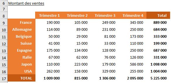 Excel formation - MFC à la demande - 01