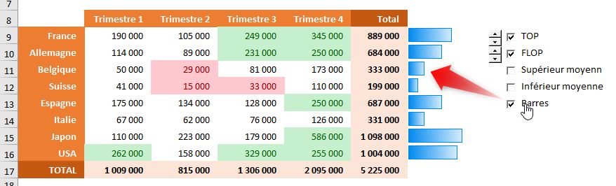 Excel formation - MFC à la demande - 29