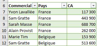 Excel formation - TCD Détails sur la source - 01