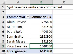 Excel formation - TCD Détails sur la source - 02