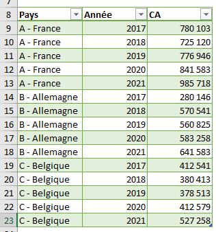 Excel formation - TCD Purger anciens éléments - 01