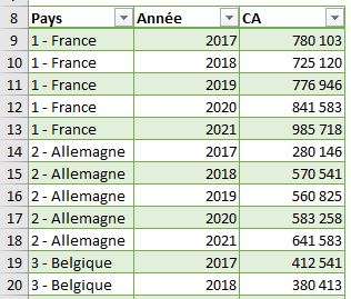 Excel formation - TCD Purger anciens éléments - 04