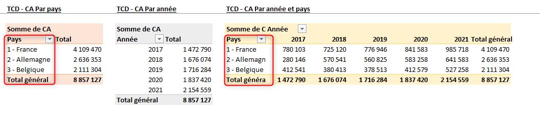 Excel formation - TCD Purger anciens éléments - 07