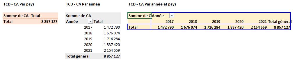 Excel formation - TCD Purger anciens éléments - 08