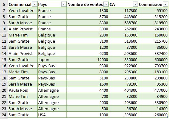 Excel formation - TCD Répartir base sur plusieurs feuilles - 01