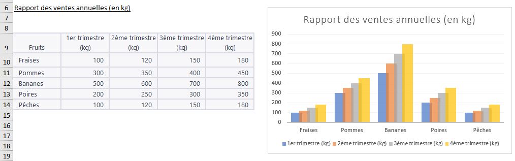 Excel formation - emoji et graphiques - 02