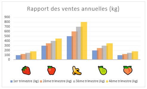 Excel formation - emoji et graphiques - 04