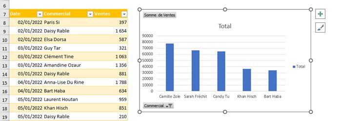 Excel formation - sélectionner le nombre de données dans graph - 17