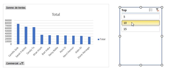 Excel formation - sélectionner le nombre de données dans graph - 18
