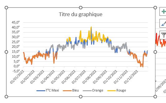 Excel formation - graphique multicolor - 09