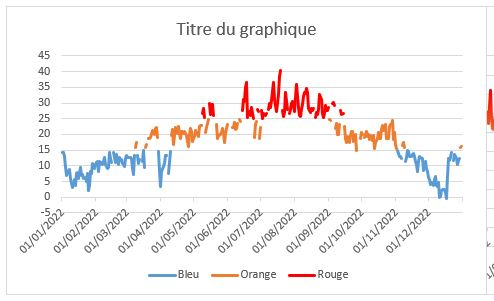 Excel formation - graphique multicolor - 13